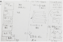 絵を描く技術だけでなく、考えをまとめる技術も同時に習得できます。